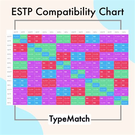 Estp compatibility chart - 